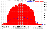 Solar PV/Inverter Performance West Array Power Output & Solar Radiation