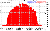 Solar PV/Inverter Performance West Array Actual & Average Power Output