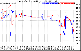 Solar PV/Inverter Performance Photovoltaic Panel Voltage Output