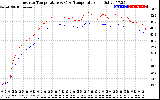 Solar PV/Inverter Performance Inverter Operating Temperature