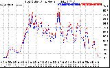 Solar PV/Inverter Performance Photovoltaic Panel Power Output