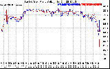 Solar PV/Inverter Performance Photovoltaic Panel Voltage Output