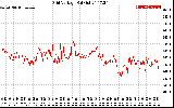 Solar PV/Inverter Performance Grid Voltage