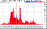 Solar PV/Inverter Performance Solar Radiation & Effective Solar Radiation per Minute