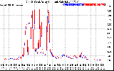 Solar PV/Inverter Performance Photovoltaic Panel Current Output