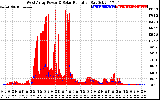 Solar PV/Inverter Performance West Array Power Output & Solar Radiation