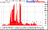 Solar PV/Inverter Performance West Array Actual & Running Average Power Output