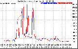 Solar PV/Inverter Performance Photovoltaic Panel Power Output