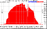 Solar PV/Inverter Performance Inverter Power Output