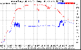 Solar PV/Inverter Performance Inverter Operating Temperature