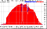 Solar PV/Inverter Performance Solar Radiation & Effective Solar Radiation per Minute