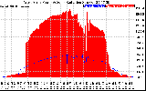 Solar PV/Inverter Performance West Array Power Output & Solar Radiation