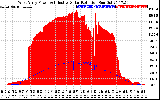 Solar PV/Inverter Performance West Array Power Output & Effective Solar Radiation