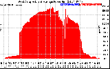 Solar PV/Inverter Performance West Array Actual & Average Power Output