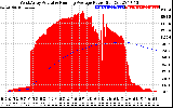 Solar PV/Inverter Performance West Array Actual & Running Average Power Output