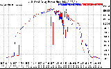 Solar PV/Inverter Performance Photovoltaic Panel Power Output