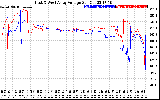 Solar PV/Inverter Performance Photovoltaic Panel Voltage Output