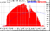 Solar PV/Inverter Performance East Array Actual & Running Average Power Output