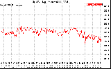 Solar PV/Inverter Performance Grid Voltage