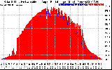 Solar PV/Inverter Performance Solar Radiation & Effective Solar Radiation per Minute