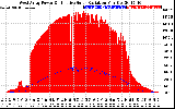 Solar PV/Inverter Performance West Array Power Output & Effective Solar Radiation