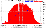 Solar PV/Inverter Performance West Array Actual & Running Average Power Output