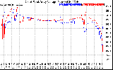 Solar PV/Inverter Performance Photovoltaic Panel Voltage Output