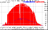 Solar PV/Inverter Performance East Array Power Output & Effective Solar Radiation