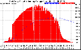 Solar PV/Inverter Performance East Array Actual & Running Average Power Output