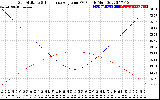 Solar PV/Inverter Performance Sun Altitude Angle & Sun Incidence Angle on PV Panels