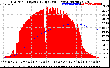 Solar PV/Inverter Performance Total PV Panel & Running Average Power Output