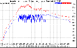 Solar PV/Inverter Performance Inverter Operating Temperature