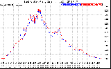 Solar PV/Inverter Performance Photovoltaic Panel Current Output