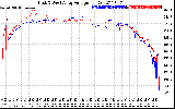 Solar PV/Inverter Performance Photovoltaic Panel Voltage Output