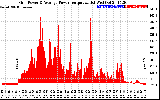 Solar PV/Inverter Performance Inverter Power Output