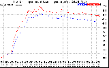 Solar PV/Inverter Performance Inverter Operating Temperature