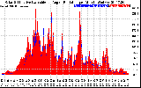 Solar PV/Inverter Performance Solar Radiation & Effective Solar Radiation per Minute