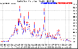 Solar PV/Inverter Performance Photovoltaic Panel Power Output