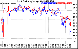 Solar PV/Inverter Performance Photovoltaic Panel Voltage Output