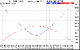 Solar PV/Inverter Performance Sun Altitude Angle & Sun Incidence Angle on PV Panels