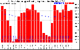 Solar PV/Inverter Performance Monthly Solar Energy Production Running Average