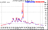 Solar PV/Inverter Performance Photovoltaic Panel Power Output