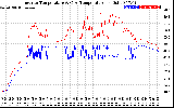 Solar PV/Inverter Performance Inverter Operating Temperature