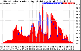 Solar PV/Inverter Performance Solar Radiation & Effective Solar Radiation per Minute