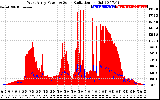 Solar PV/Inverter Performance West Array Power Output & Solar Radiation