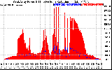 Solar PV/Inverter Performance West Array Power Output & Effective Solar Radiation