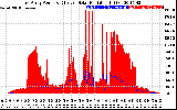 Solar PV/Inverter Performance East Array Power Output & Effective Solar Radiation