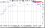 Solar PV/Inverter Performance Inverter Operating Temperature