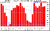 Solar PV/Inverter Performance Monthly Solar Energy Production Running Average