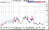 Solar PV/Inverter Performance Photovoltaic Panel Current Output